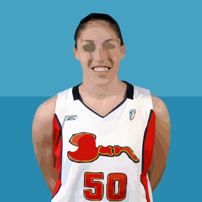 Hi Guess The Basketball Star Women Players Level 13