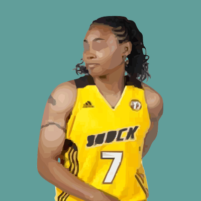 Hi Guess The Basketball Star Women Players Level 20