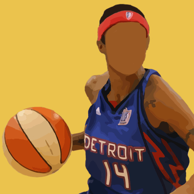 Hi Guess The Basketball Star Women Players Level 25